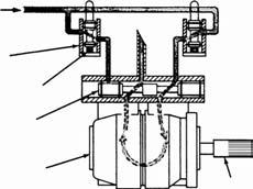 4hh Double-vane quarter-turn actuator. Pneumatic pressure Vent Limit valve spool Spring Selector valve spool Motor Pinion FIG. 6.4ii Rotary air motor actuator.