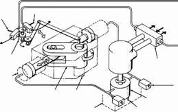 6.4 Actuators: Pneumatic 1141 Signal to close Vent Limit control (optional) Hydraulic cylinders Signal to open Vent Stem drive Valve stem Reservoir Pneumatic motor To open To close Torque control