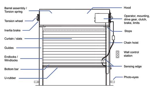 Rolling Steel Service Doors How They Work Rolling steel doors are constructed of many individual steel slats, usually 2-3 high, which attach to each other and create a continuous vertical curtain.