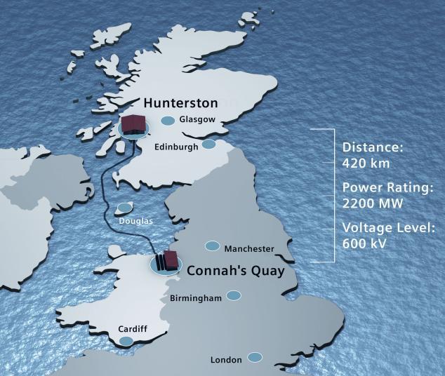 Europe: New DC Submarine Cable Link in UK SVC PLUS C: 2 x 125 MVAr Dynamic Voltage Stabilization Reactive Power Control HVDC and STATCOM in parallel Operation Western HVDC Link, UK World s 1 st HVDC