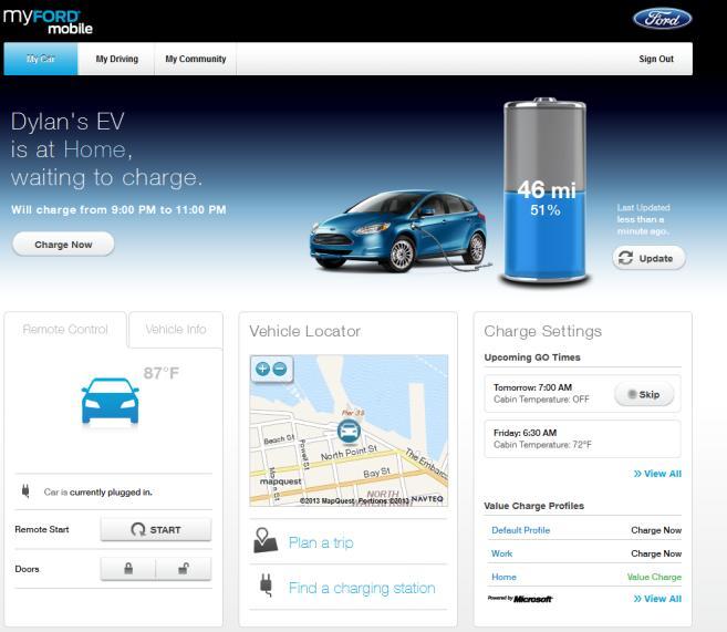 Status: Already introduced to the market Business model: App is used as a sales support for Nissan LEAF. 3.