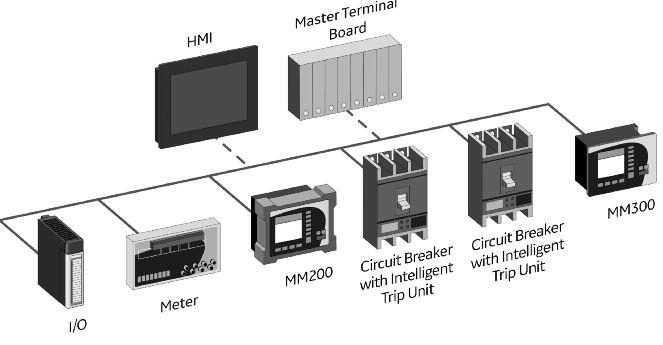 The following examples demonstrate some of the different intelligent MCC configurations GE can provide using programmable