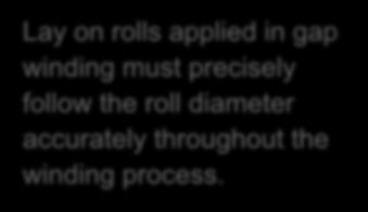 Roll Diameter in Converting