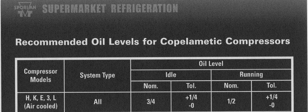 References RSES Bulletin: 110-136 Parallel Compressor Oil Management in Supermarkets (October 1998) RSES Bulletin: 110-140 How to maximize supermarket compressor life (June 2000) Copeland Bulletin: