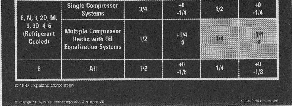 Copeland Bulletin: AE10-1264-R8 Electronic Motor Protector (June 2004) Copeland Bulletin: AE-1235-R1 Parallel Compressor Operation (August 1988) Copeland Bulletin: AE17-1262-R1 Compressor Short