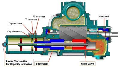 Suction group control Compressor control means suction group control Compressor groups are