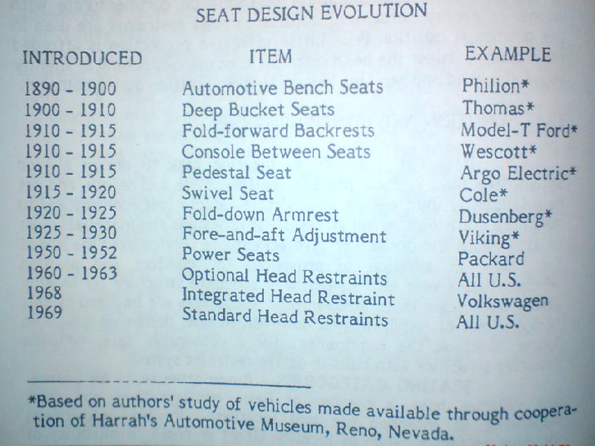 6 Seatback height reached reasonable reason levels in 1960 s but by the mid 70 s the height of backrest on many model had declined to less effective then thirty years ago.