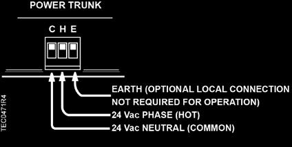 (Hot), and E (Earth Ground) on the terminal block labeled 24 Vac.