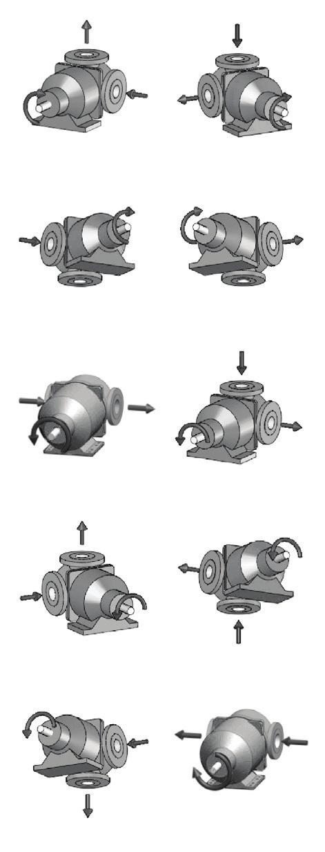section 3 SUGGESTED installation & startup Pump Location It is always best to minimize suction-line losses, so the best location for any pump is as close as practical to the liquid supply source.