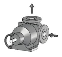 section 5 PUMP ADJUSTMENTS AND MAINTENANCE Changing Port Orientation Only (Shaft Rotation Unchanged) The following instructions apply for changes when the direction of shaft rotation will not change,