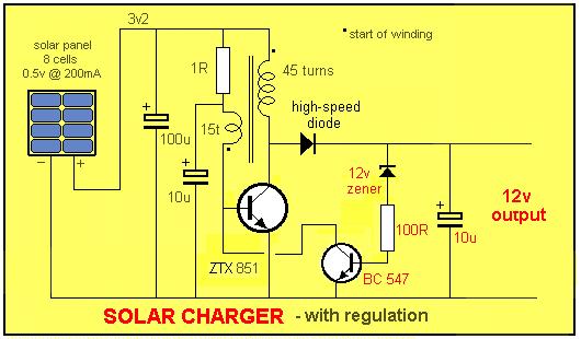 Fig 4: Brushless D C Motor[5]. Fig 2: Solar charger [5]. Selection of Battery: The required voltage and the power in the battery is 24 V and 288 W respectively.