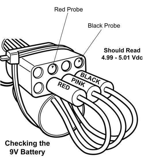 Verify TPS Tester Reference Voltage A 5 volt reference voltage from the TPS Tester harness is required for the TPS test to be accurate.