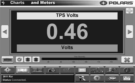 Insert the red and black voltmeter probes into the test ports as shown. Figure -31. Rotate the TPS until your display reading is within specification.