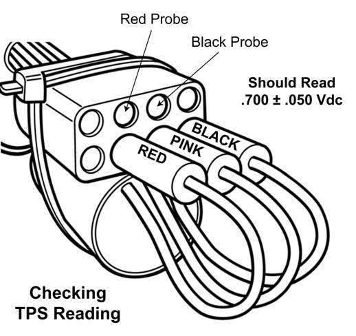 Verify voltage reading did not change. If voltage reading is now out of specification, repeat steps 3-5. 7. Reposition the throttle body and securely tighten the hose clamps. 8.
