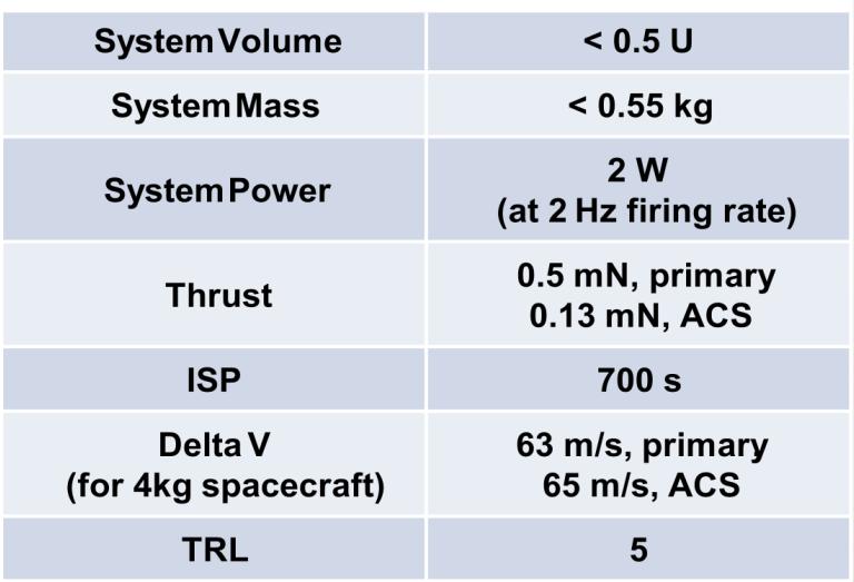 Busek Micro Pulsed Plasma Thruster Micro-Pulsed Plasma Thruster Integrated Primary & ACS Propulsion System