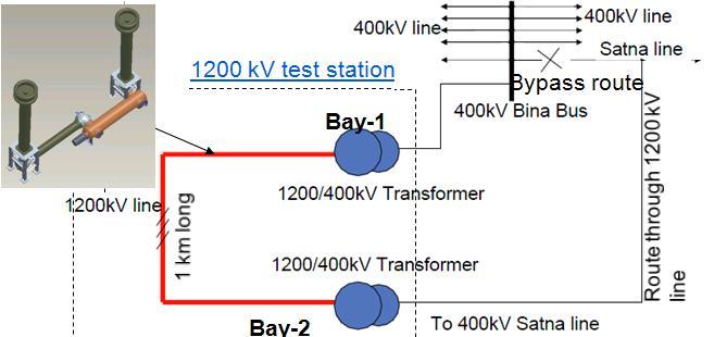 1200 kv DTB for Powergrid, India BINA substation. Energized 2014.