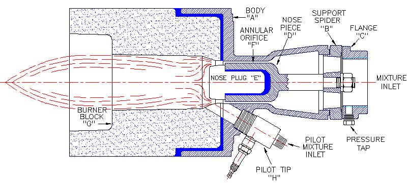 Turbulence created by the nose plug and the stepped burner block G provides positive flame retention at high mixture pressures with shorter flame length and higher heat release (on std. block only).