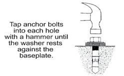 Fig 5.2 Fig 6.1 1-1/2 Deep Fig 5.3 Fig 5.4 Fig 6.2 6. Wih anchor bols in place, ighen by securing he nu o he base hen urning 2-3 full urns clockwise. DO NOT use an impac wrench for his procedure.