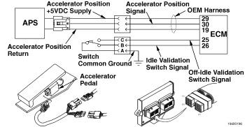 Accelerator Position