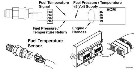 Fuel Temperature