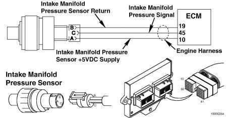Intake Manifold Pressure