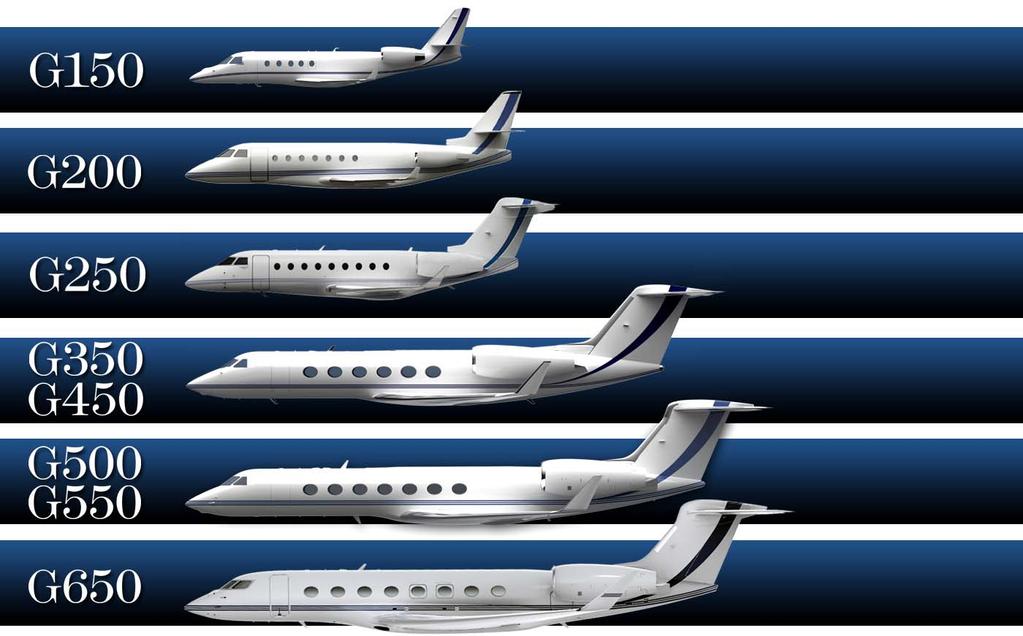 Gulfstream Expanded Product Line 3,000 nm (5,556 km) at M0.75 3,400 nm (6,297 km) at M0.75 3,400 nm (6,297 km) at M0.80 G350: 3,800 nm (7,038 km) at M0.80 G450: 4,350 nm (8,056 km) at M0.