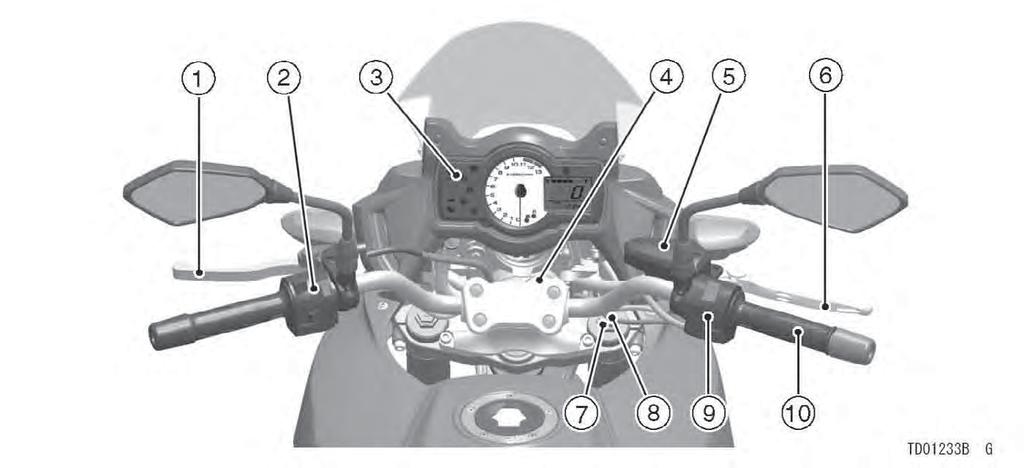 LOCATION OF PARTS LOCATION OF PARTS 13 1. Clutch Lever 2. Left Handlebar Switches 3. Meter Instruments 4. Ignition Switch/Steering Lock 5.