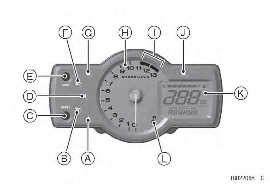 Meter Instruments A. Water Temperature Warning Indicator Light B. Oil Pressure Warning Indicator Light C. RESET Button D. Neutral Indicator Light E. MODE Button F. High Beam Indicator Light G.