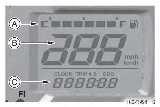 GENERAL INFORMATION 21 Digital Meter A. Clock B. Odometer C. Trip Meter A D. Trip Meter B E.