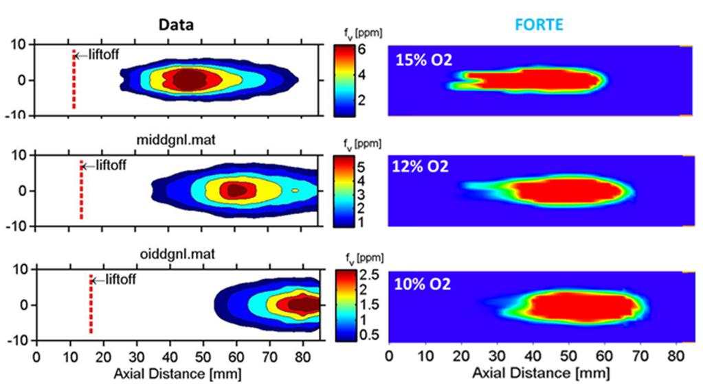 The nozzle exit diameters used in Spray H and Spray A are 0.1 mm and 0.09 mm, respectively. Transient calculations were performed in FORTÉ CFD using Reynolds Averaged Navier-Stokes (RANS) approach.