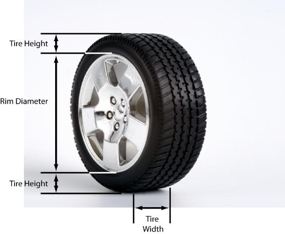 For the P245/70R16 tires, P means passenger tire; 245 specifies the tire s width in millimeters;
