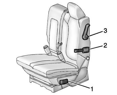 Seats and Restraints 3-9 Rear Seats 1. Seat Adjustment Handle 2. Reclining Seatback Strap 3.