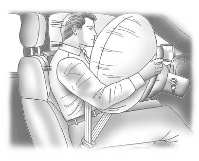 airbag symbol. The system checks the airbag electrical system for malfunctions.