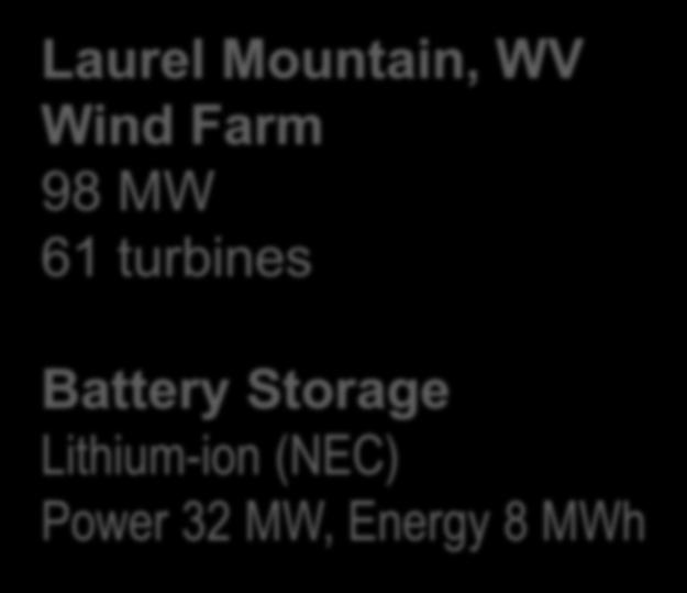 (NEC) Power 32 MW, Energy 8 MWh PJM