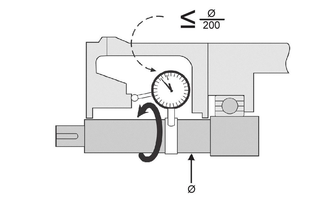If possible, attach a base dial indicator to the shaft and rotate both the indicator and shaft slowly while reading the runout of the stuffing box face.