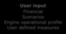 Start-up Choose Ship type Possibility to choose operational profile, financial data Output MACC EEDI and EEOI User input Financial Scenarios Engine