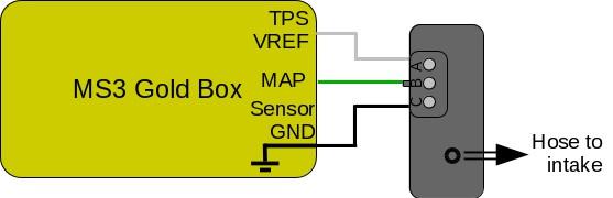 2 MAP (Manifold Absolute Pressure) sensor The MS3 Gold Box uses an external MAP sensor.