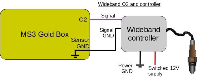 The better controllers offer a signal ground which should be connected to the MS3 Gold Box sensor ground.