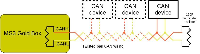 12 CAN comms The CANH/L wires are used to connect to add-on units such as transmission control, CANEGT interfaces, data capture or
