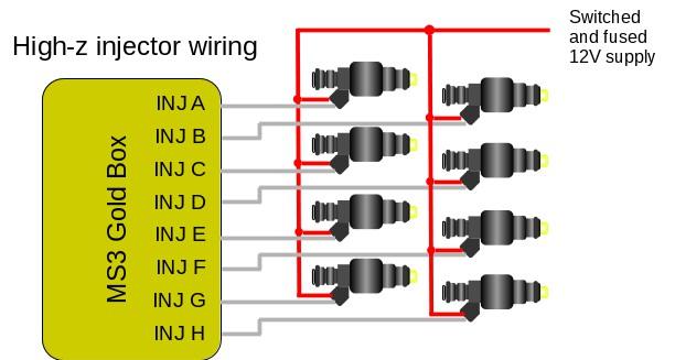 4.10.2 Injector Impedance and wiring Injectors can typically be categorised as either high impedance (hi-z, high-ohm, saturated) or low impedance (low-z, low-ohm, peak and hold.