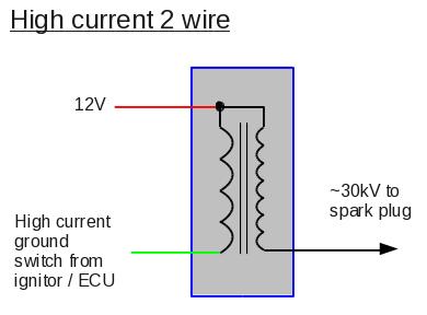 Conventional coils and ''dumb' 2-wire COPs.