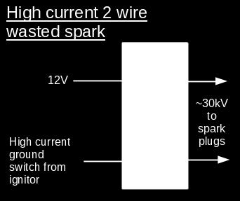 4-tower wasted spark coil-pack such as Ford (EDIS style) Neon, VW and others.