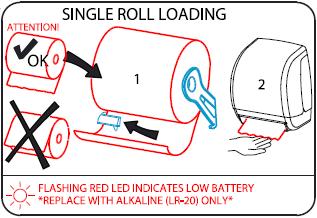 Paper Roll Loading & Stub Roll Feature Instructions Single Roll Loading Fig. 9 1. Place roll onto wire holders.
