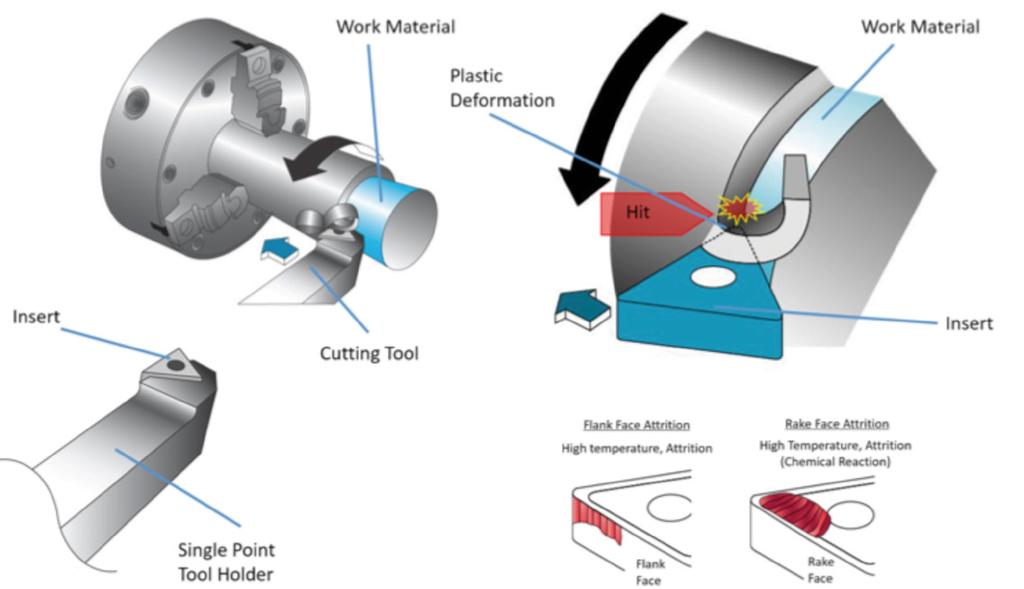Using FloEFD to design Liquid-Cooled Nozzles for Cutting Tools By Hidebumi Takahashi, Mitsubishi Materials Corporation, Advanced Materials & Tools Company, Machining Technology Center Figure 1.