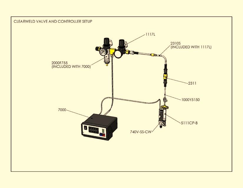 Dispense Valve/Valve Controller Kit The central component of both dispensing kits is the 741V-SS-CW dispense valve.