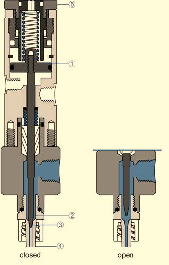 741V-SS-CW Dispense Valve The 710V-SS-CW valve is a pneumatically operated precision needle valve.