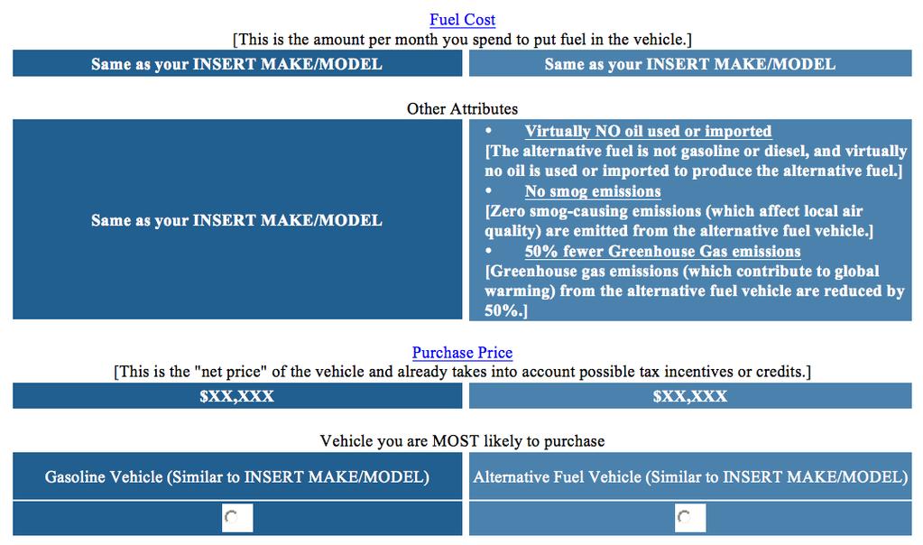 Discrete Choice Survey: Screenshot #4 Fuel Cost,