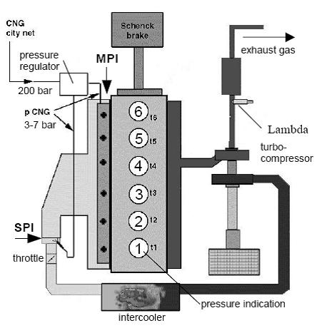 Application of Natural Gas for Internal Combustion Engines 455 Fig. 1. Gas injection of NG engine. The NG engine is best operated if such conditions as listed by Bakar et al. (2002) in Fig. 2.