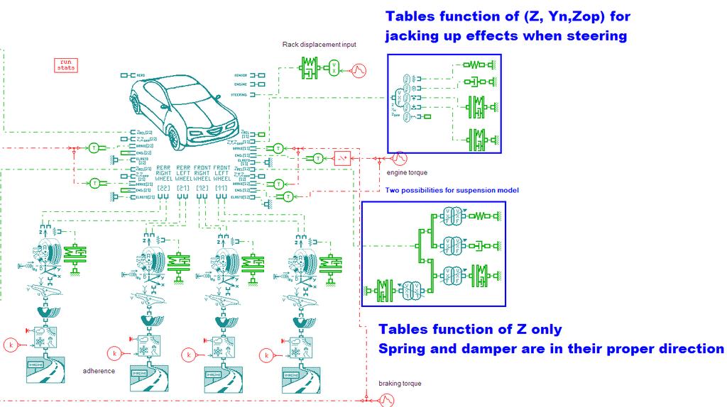 Connections to the vehicle: rack and steering angle To have