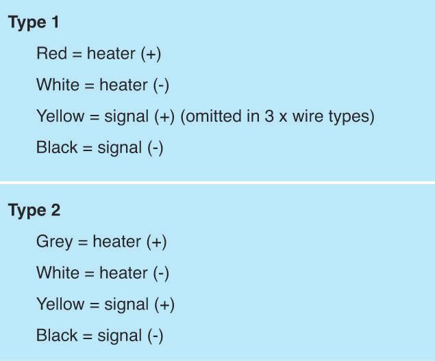 Typical Wiring colours